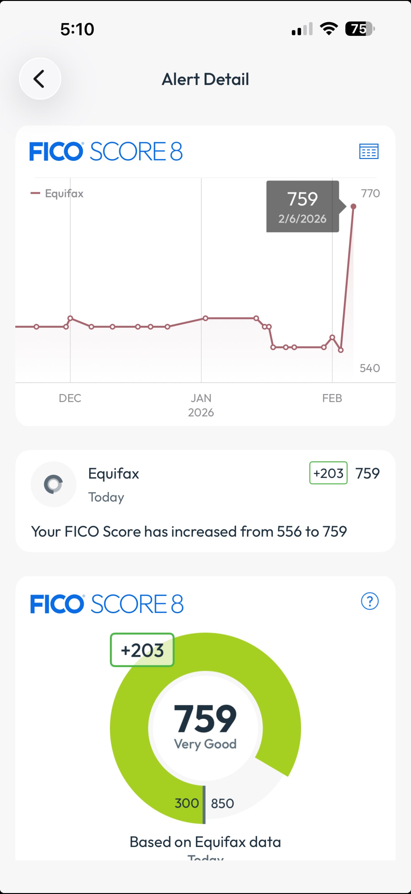 Want to see your ACCURATE scores? Grab All 3 Of Your Credit Reports for $1